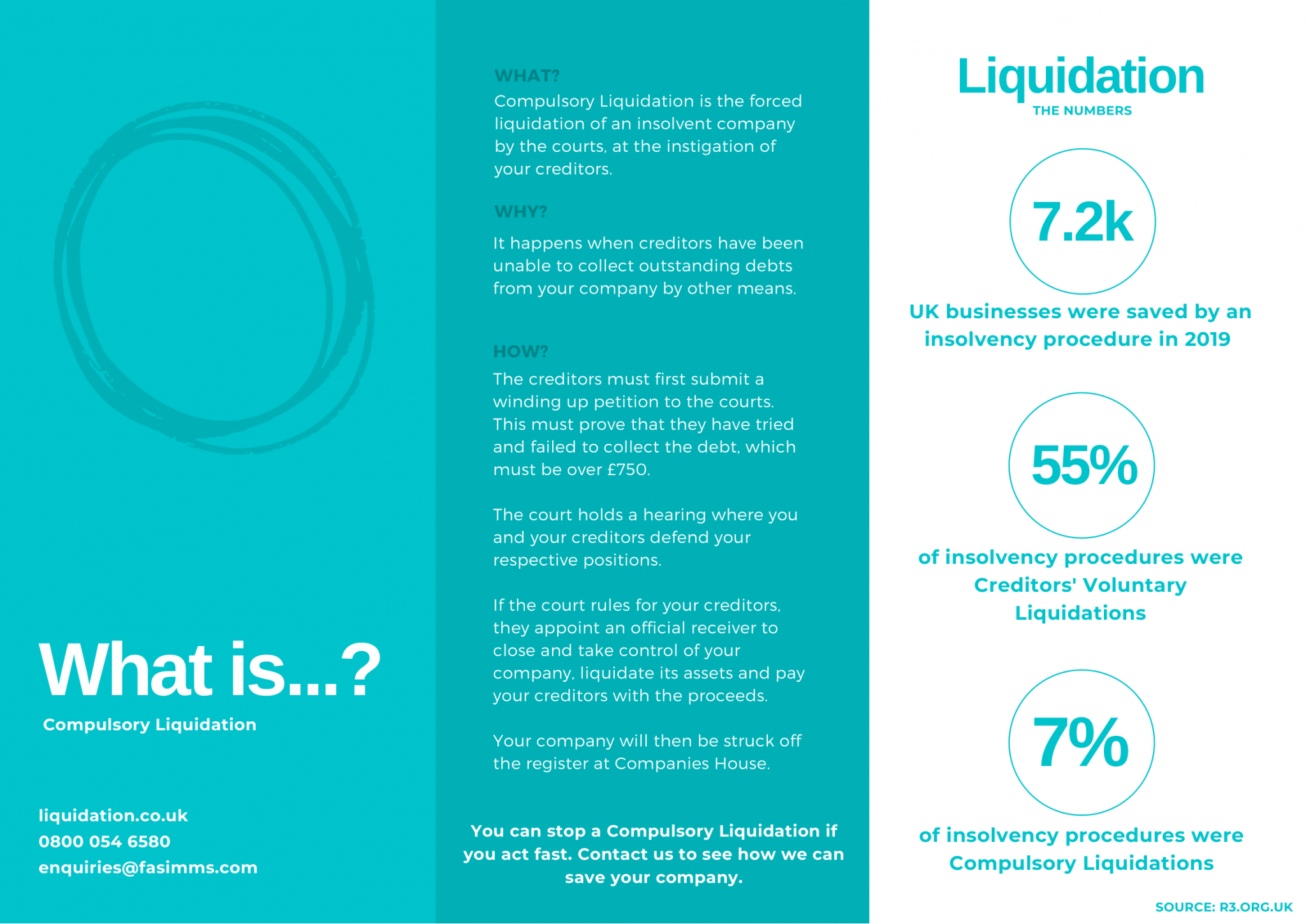 The Reasons A Creditors’ Voluntary Liquidation Is Required