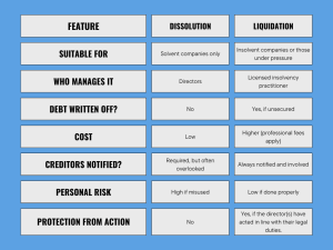Liquidation Vs Dissolution How To Close A Company Safely